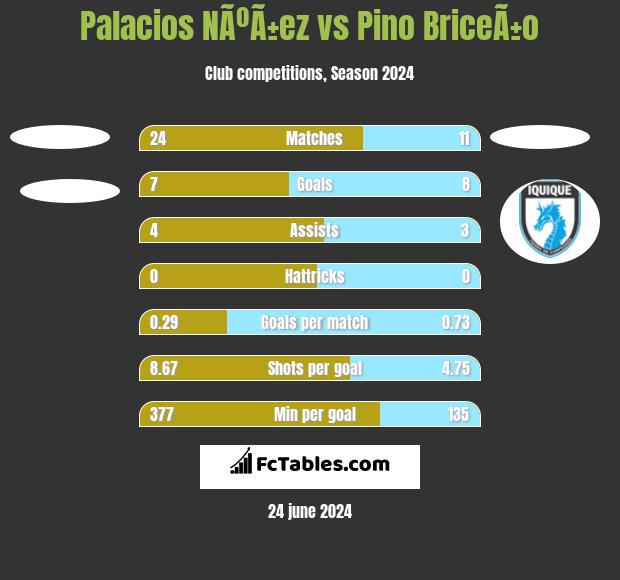 Palacios NÃºÃ±ez vs Pino BriceÃ±o h2h player stats