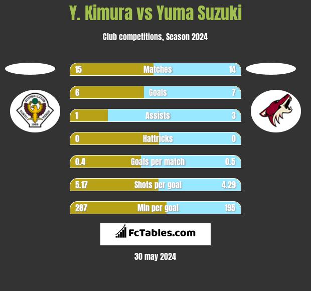 Y. Kimura vs Yuma Suzuki h2h player stats