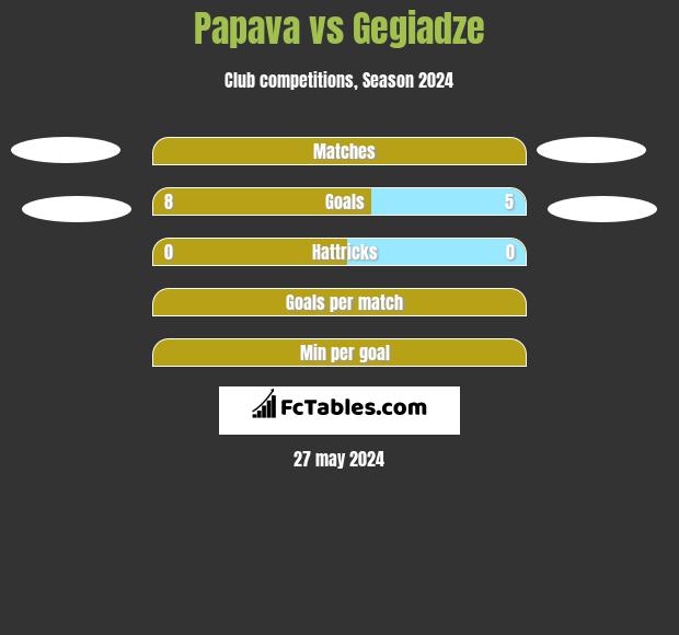 Papava vs Gegiadze h2h player stats