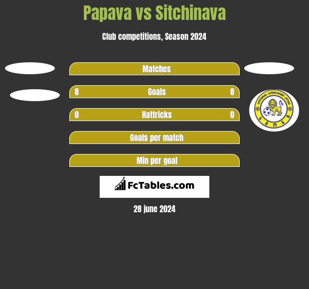 Papava vs Sitchinava h2h player stats