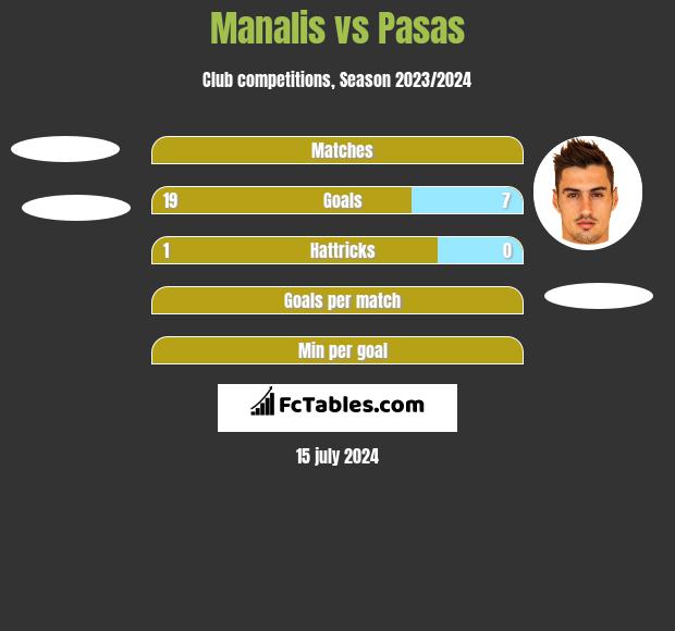 Manalis vs Pasas h2h player stats