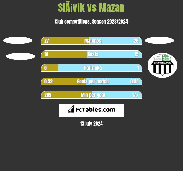 SlÃ¡vik vs Mazan h2h player stats