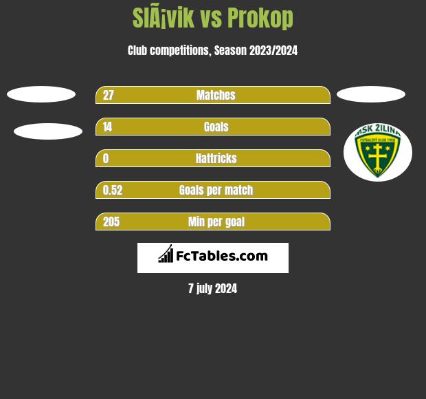 SlÃ¡vik vs Prokop h2h player stats