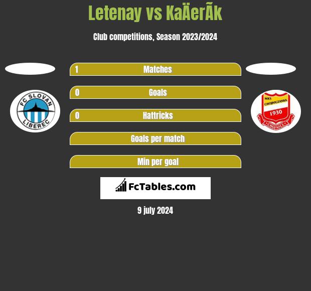 Letenay vs KaÄerÃ­k h2h player stats