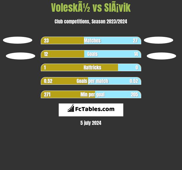 VoleskÃ½ vs SlÃ¡vik h2h player stats