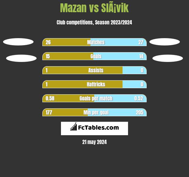 Mazan vs SlÃ¡vik h2h player stats