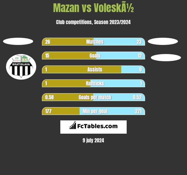 Mazan vs VoleskÃ½ h2h player stats