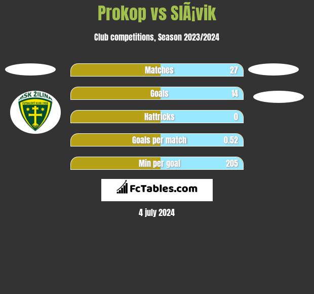 Prokop vs SlÃ¡vik h2h player stats