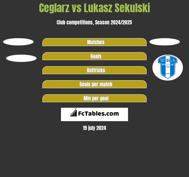Ceglarz vs Łukasz Sekulski h2h player stats