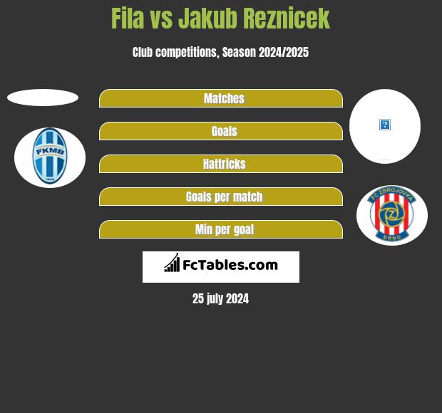 Fila vs Jakub Reznicek h2h player stats
