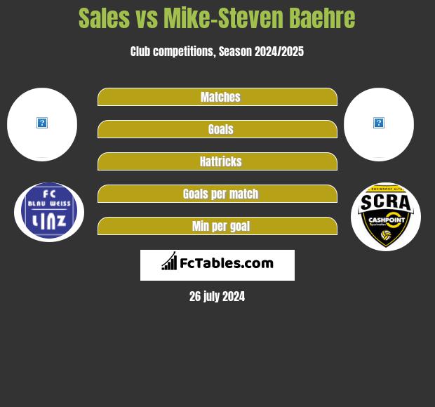 Sales vs Mike-Steven Baehre h2h player stats