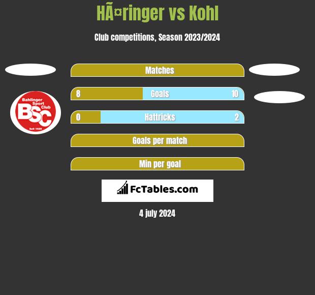 HÃ¤ringer vs Kohl h2h player stats