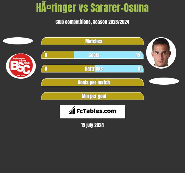 HÃ¤ringer vs Sararer-Osuna h2h player stats