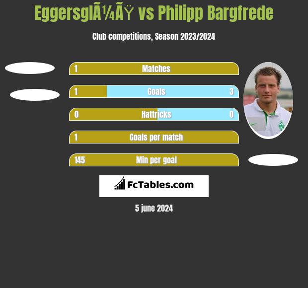 EggersglÃ¼ÃŸ vs Philipp Bargfrede h2h player stats
