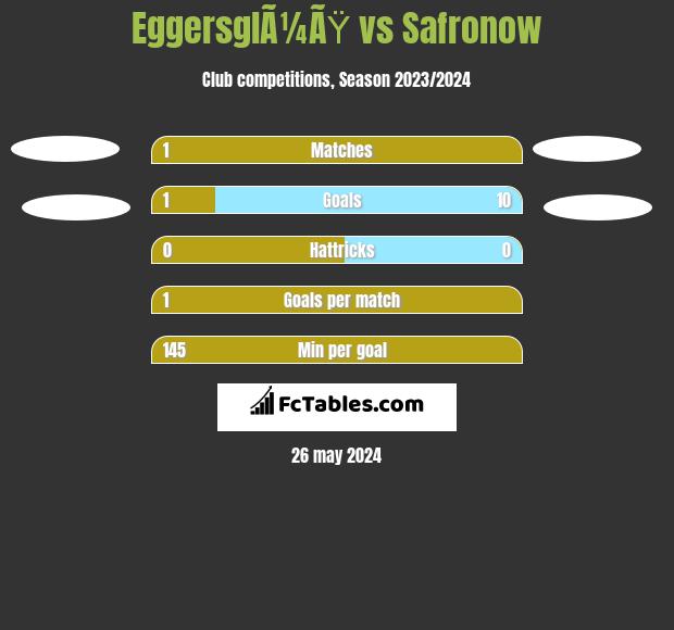 EggersglÃ¼ÃŸ vs Safronow h2h player stats