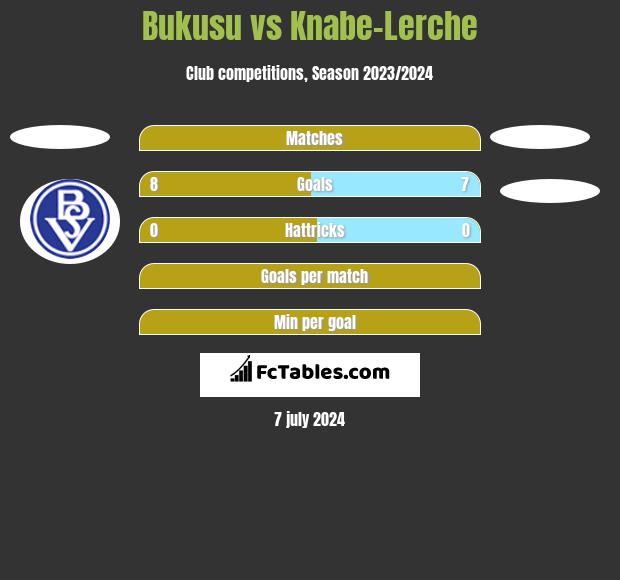 Bukusu vs Knabe-Lerche h2h player stats