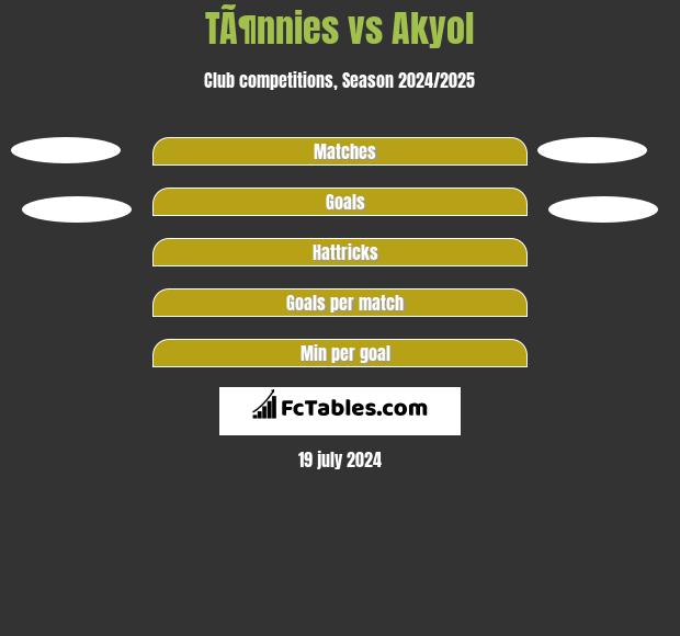 TÃ¶nnies vs Akyol h2h player stats
