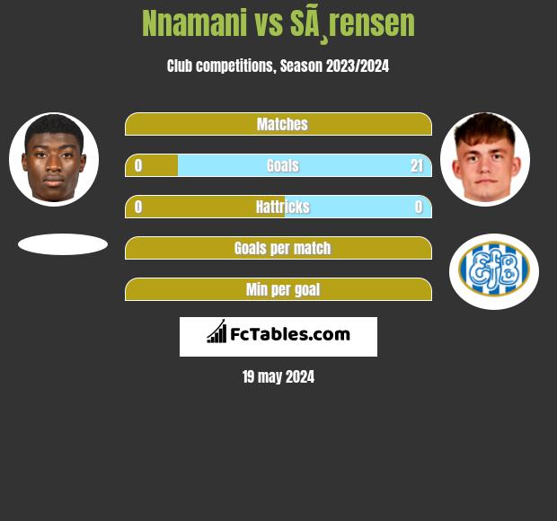 Nnamani vs SÃ¸rensen h2h player stats