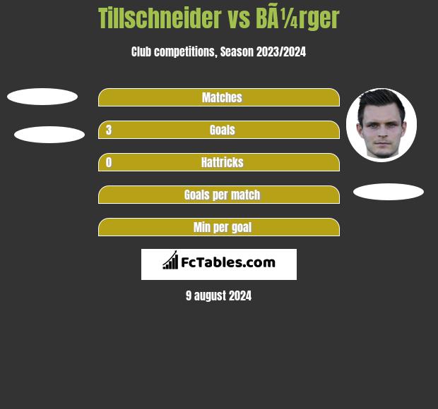 Tillschneider vs BÃ¼rger h2h player stats