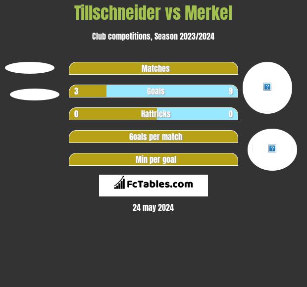 Tillschneider vs Merkel h2h player stats