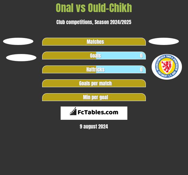 Onal vs Ould-Chikh h2h player stats