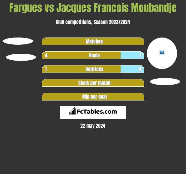 Fargues vs Jacques Francois Moubandje h2h player stats