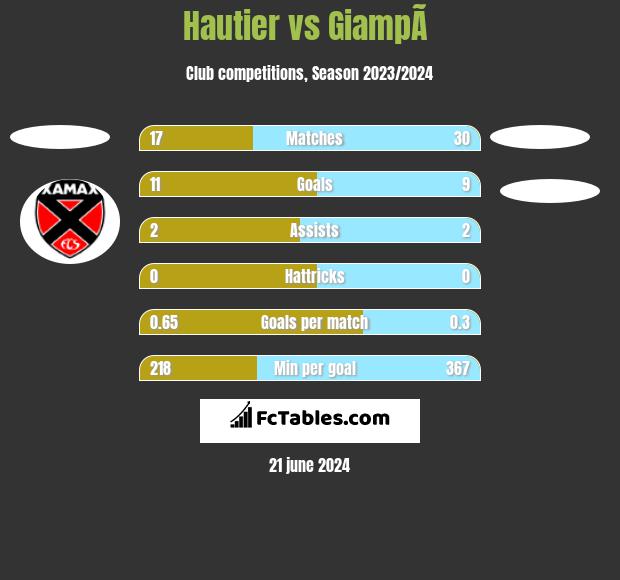 Hautier vs GiampÃ  h2h player stats