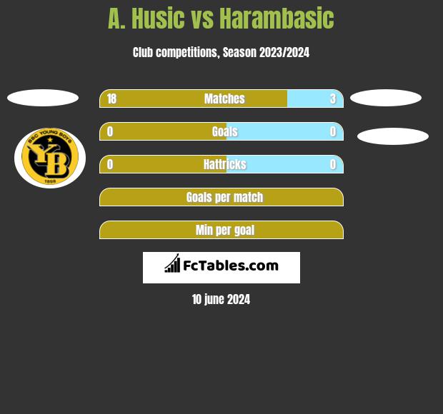 A. Husic vs Harambasic h2h player stats