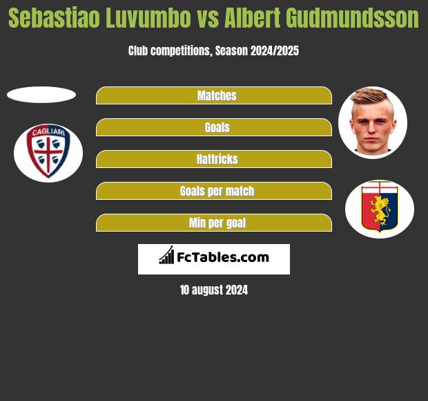 Sebastiao Luvumbo vs Albert Gudmundsson h2h player stats