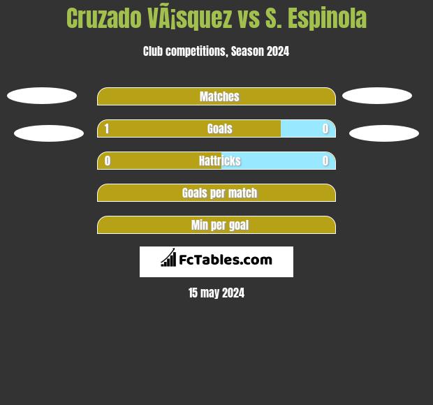 Cruzado VÃ¡squez vs S. Espinola h2h player stats