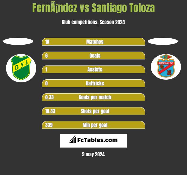 FernÃ¡ndez vs Santiago Toloza h2h player stats