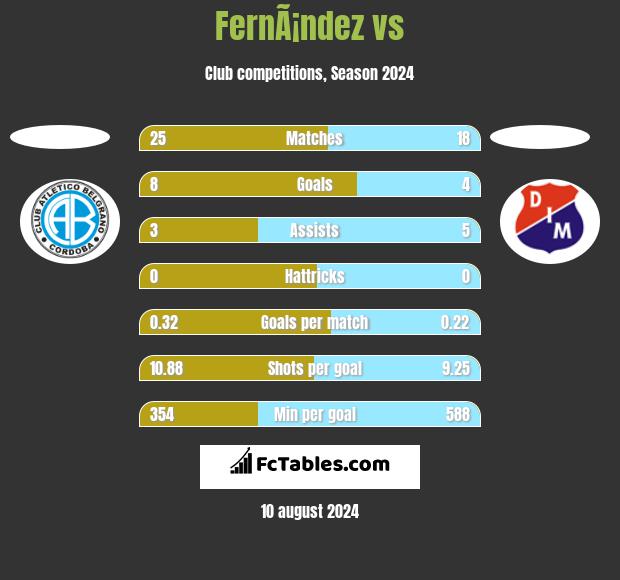 FernÃ¡ndez vs  h2h player stats