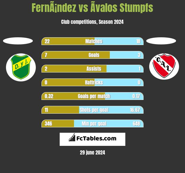FernÃ¡ndez vs Ãvalos Stumpfs h2h player stats