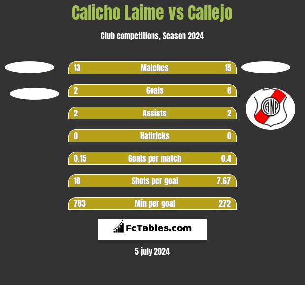 Calicho Laime vs Callejo h2h player stats
