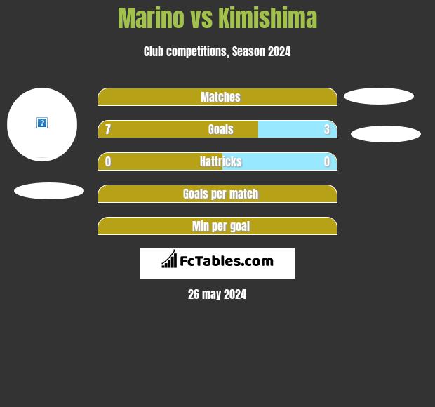 Marino vs Kimishima h2h player stats