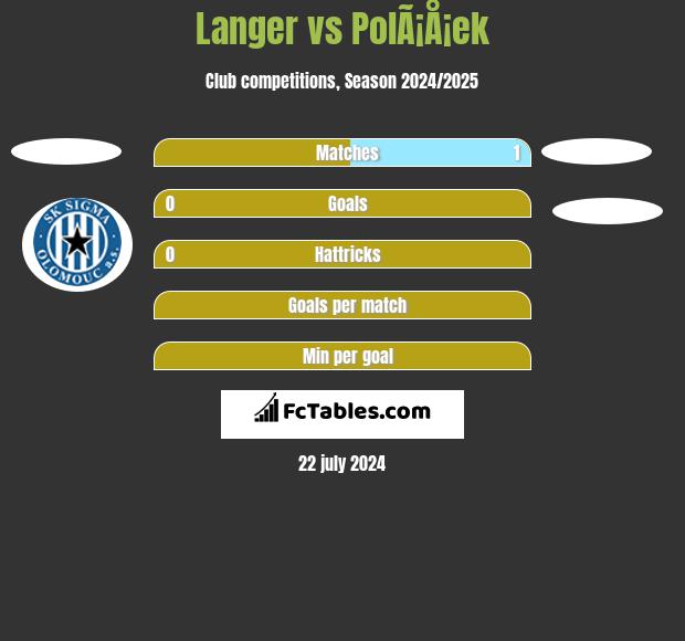 Langer vs PolÃ¡Å¡ek h2h player stats
