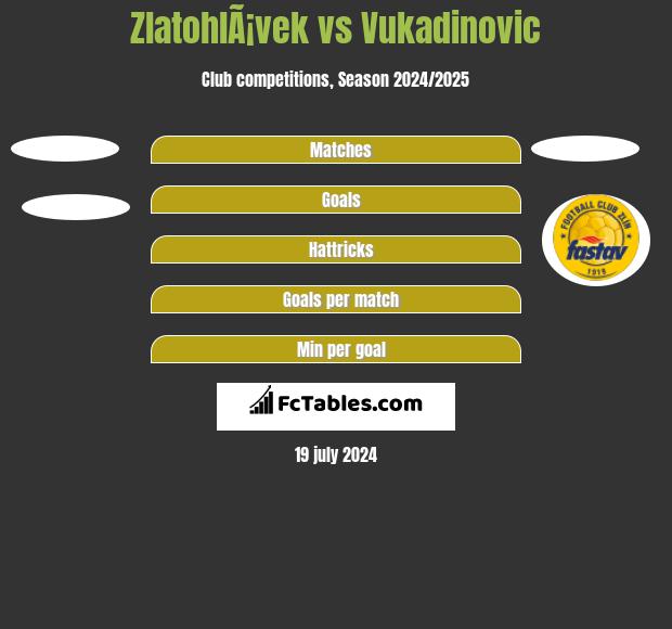ZlatohlÃ¡vek vs Vukadinovic h2h player stats