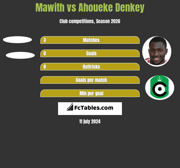 Mawith vs Ahoueke Denkey h2h player stats