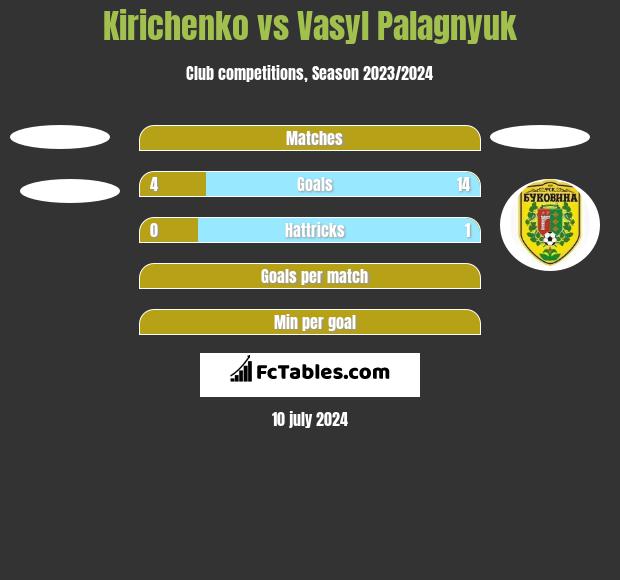 Kirichenko vs Vasyl Palagnyuk h2h player stats