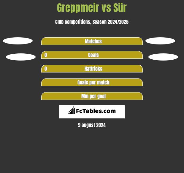 Greppmeir vs Sür h2h player stats