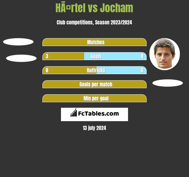 HÃ¤rtel vs Jocham h2h player stats