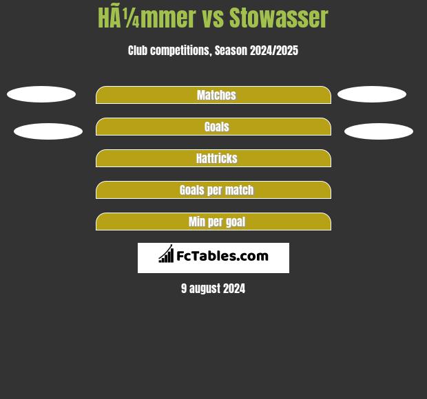 HÃ¼mmer vs Stowasser h2h player stats