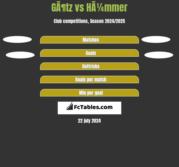 GÃ¶tz vs HÃ¼mmer h2h player stats