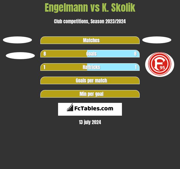 Engelmann vs K. Skolik h2h player stats