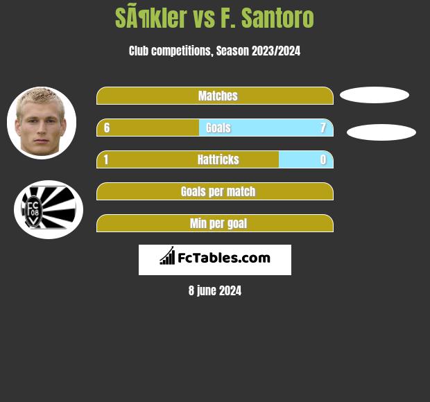 SÃ¶kler vs F. Santoro h2h player stats
