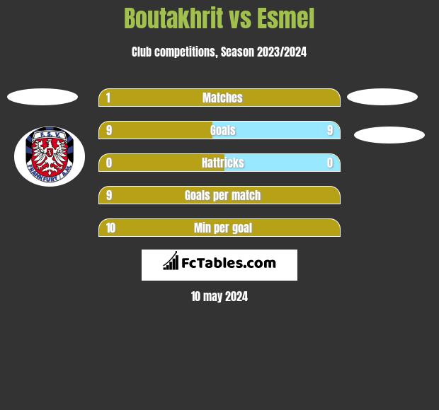 Boutakhrit vs Esmel h2h player stats