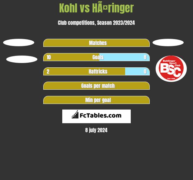 Kohl vs HÃ¤ringer h2h player stats