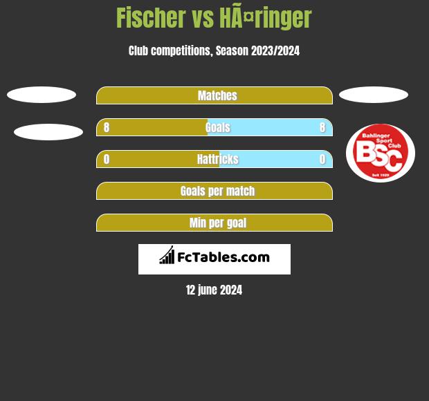 Fischer vs HÃ¤ringer h2h player stats