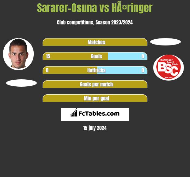 Sararer-Osuna vs HÃ¤ringer h2h player stats