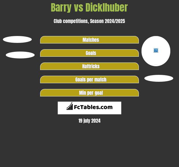 Barry vs Dicklhuber h2h player stats